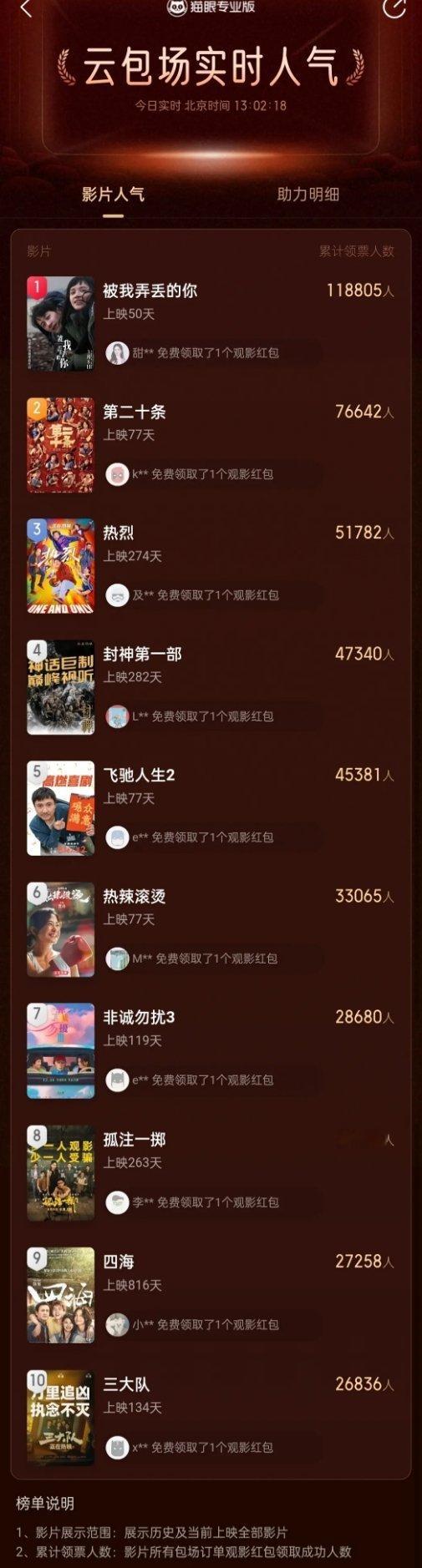 云包场 历史总榜出了榜单top1 檀健次 张婧仪《被我弄丢的你》[666] ​​