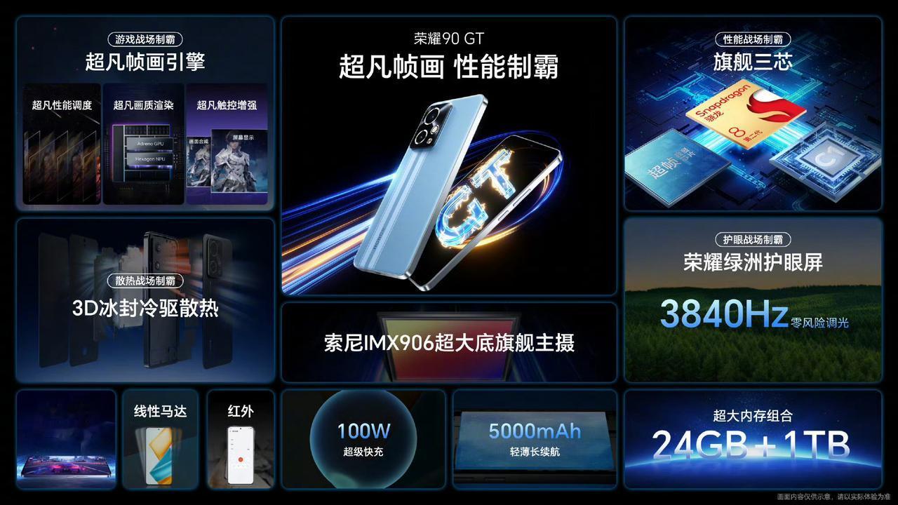 荣耀 90 GT 总结来了，这也是荣耀第一次上24+1TB组合，这组合感觉咋样？