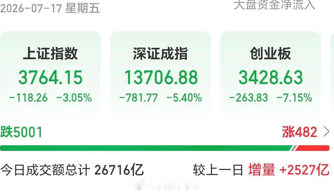 这是有外人来拜访了？是这个🐦样？ 