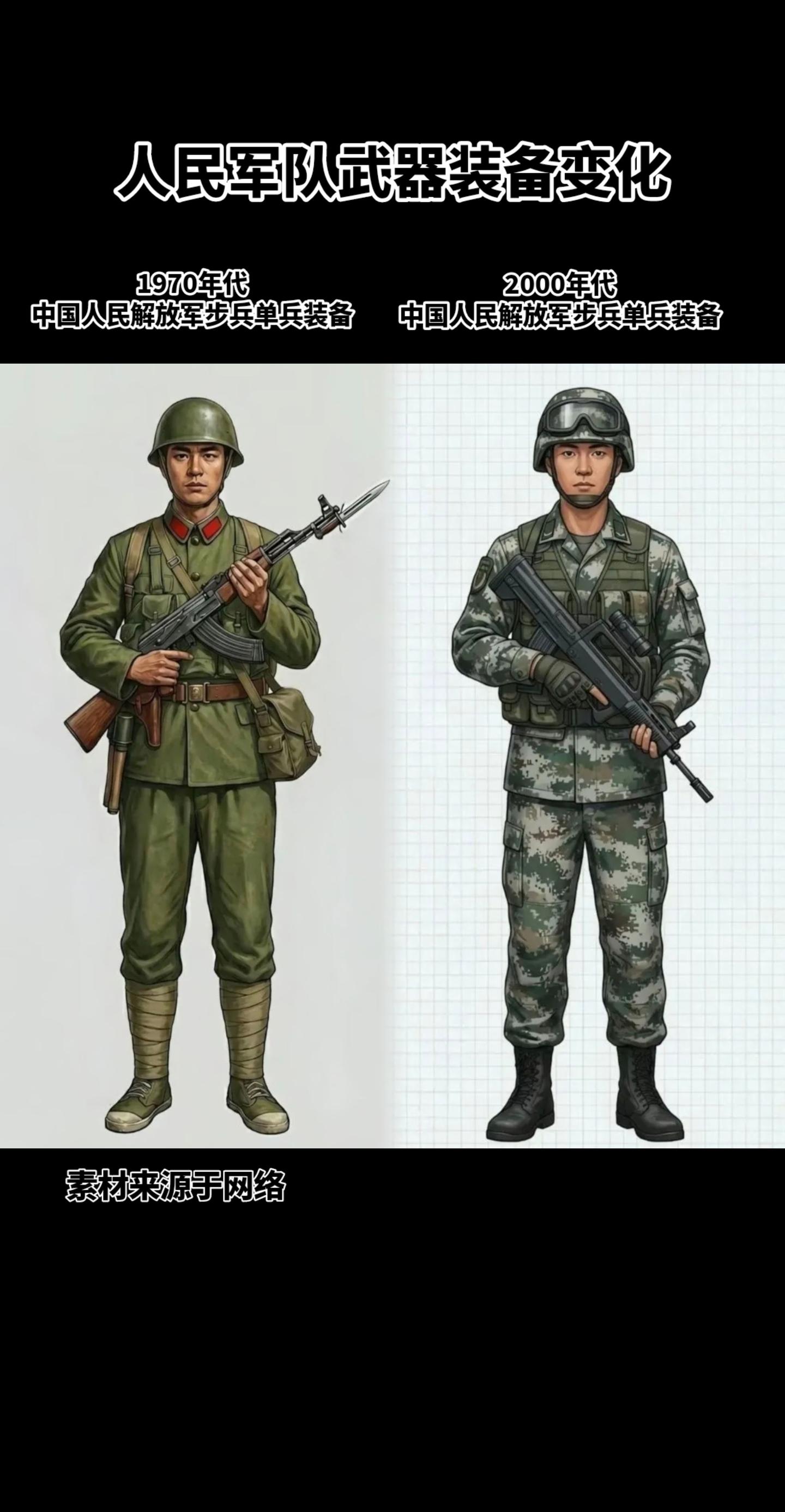 人民军队武器装备变化。