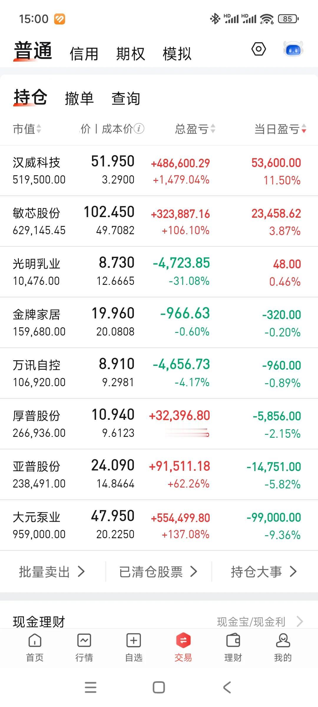 今天好惨，一碗超级大面，账户险守290，大元继续深调。