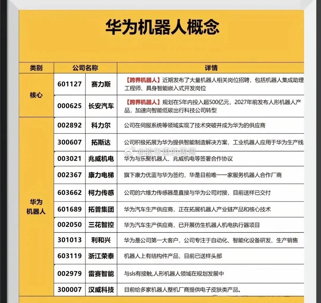 房产时代诞生了万科消费时代诞生了茅台汽车时代诞生了比亚迪手机时代诞生了华为（产业