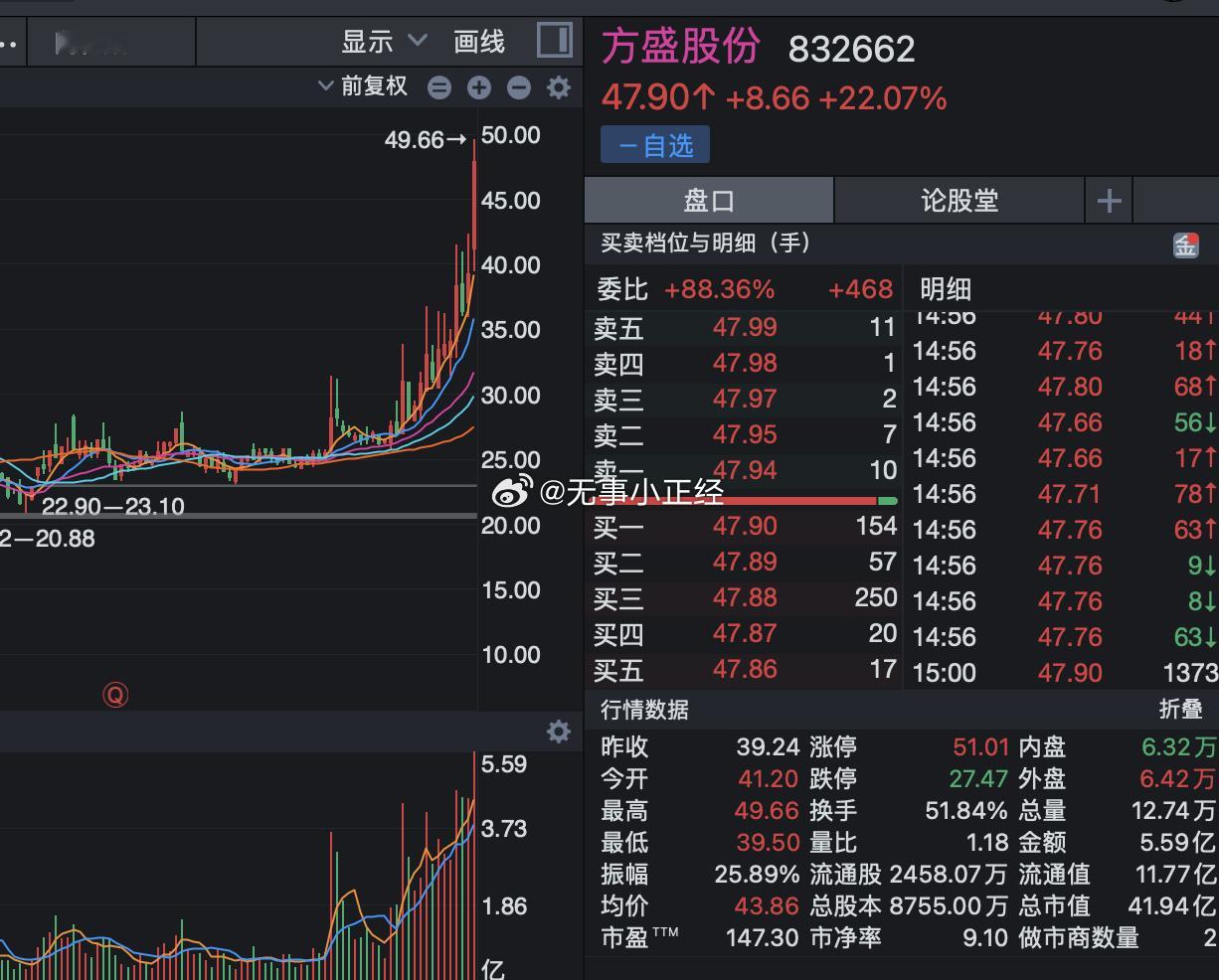 今天非常难受。。。 ​​​没跑赢创业板、科创指数 ​​​