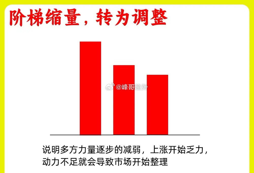 注意了！在所有指标当中，最为重要的指标，那无疑是成交量了，他的大小决定了市场给股