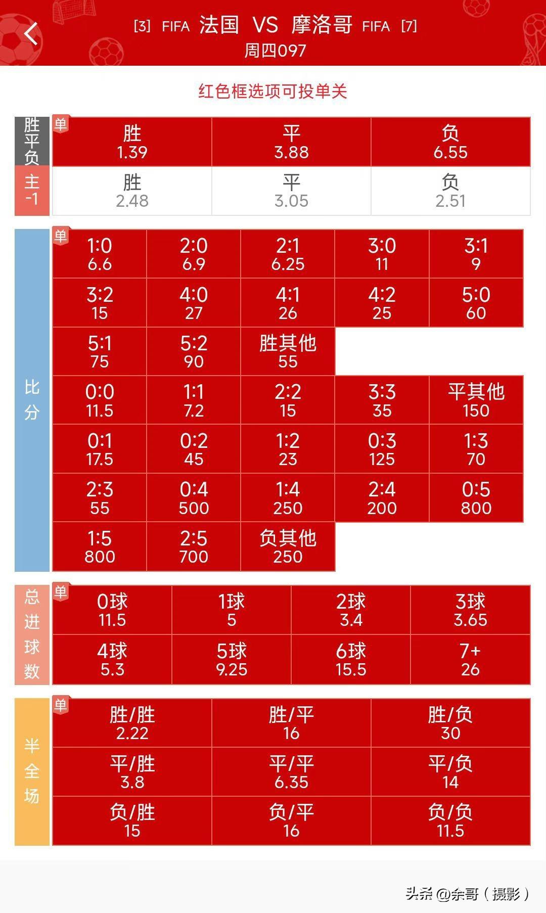 看来今天晚上的世界杯应该是2:0/2:1了，会不会翻车送法国回家来个0:1/0: