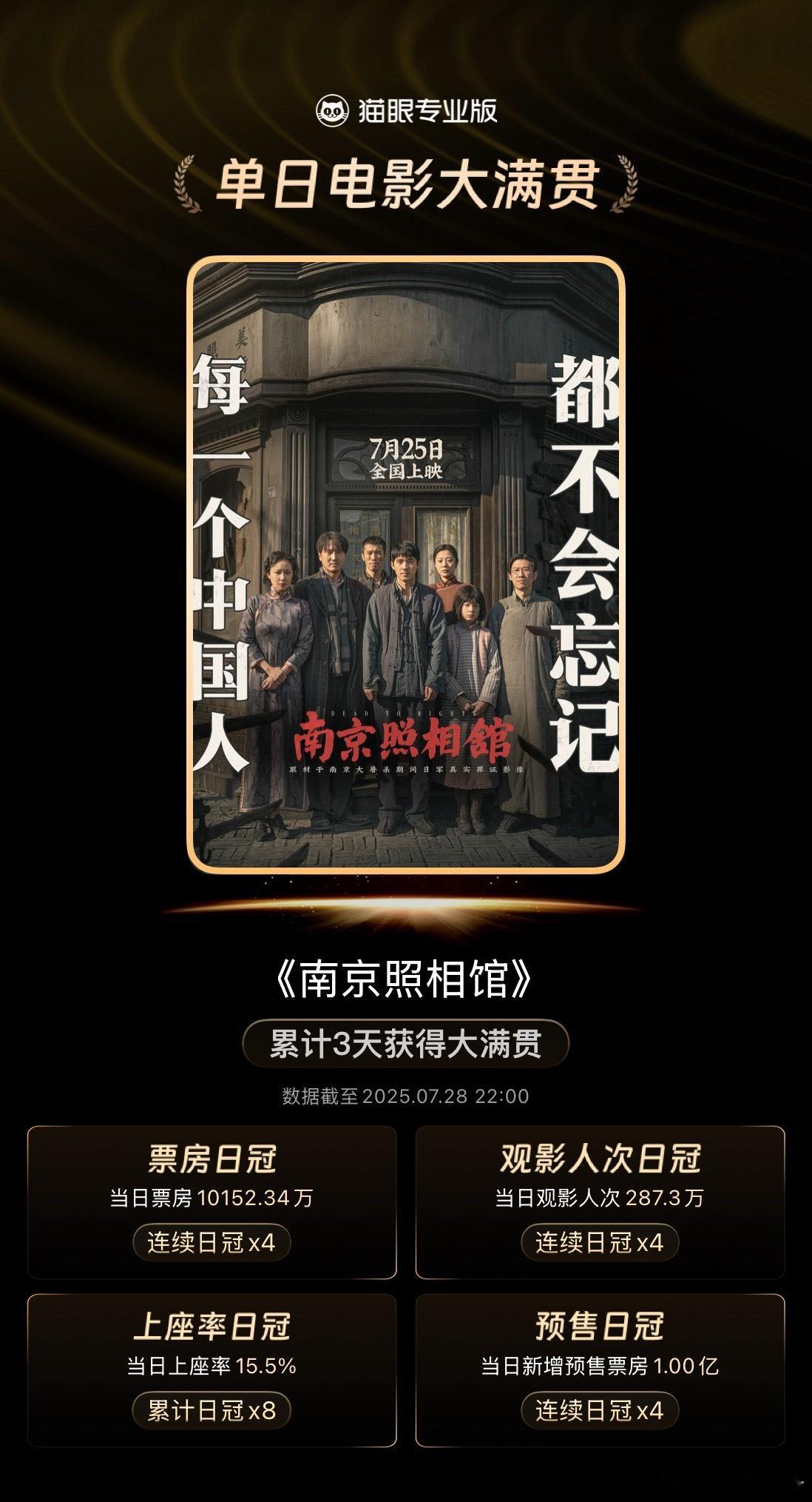 电影南京照相馆 工作日逆跌，今日票房已经1亿出头，总票房5.14亿，申奥的🫓以