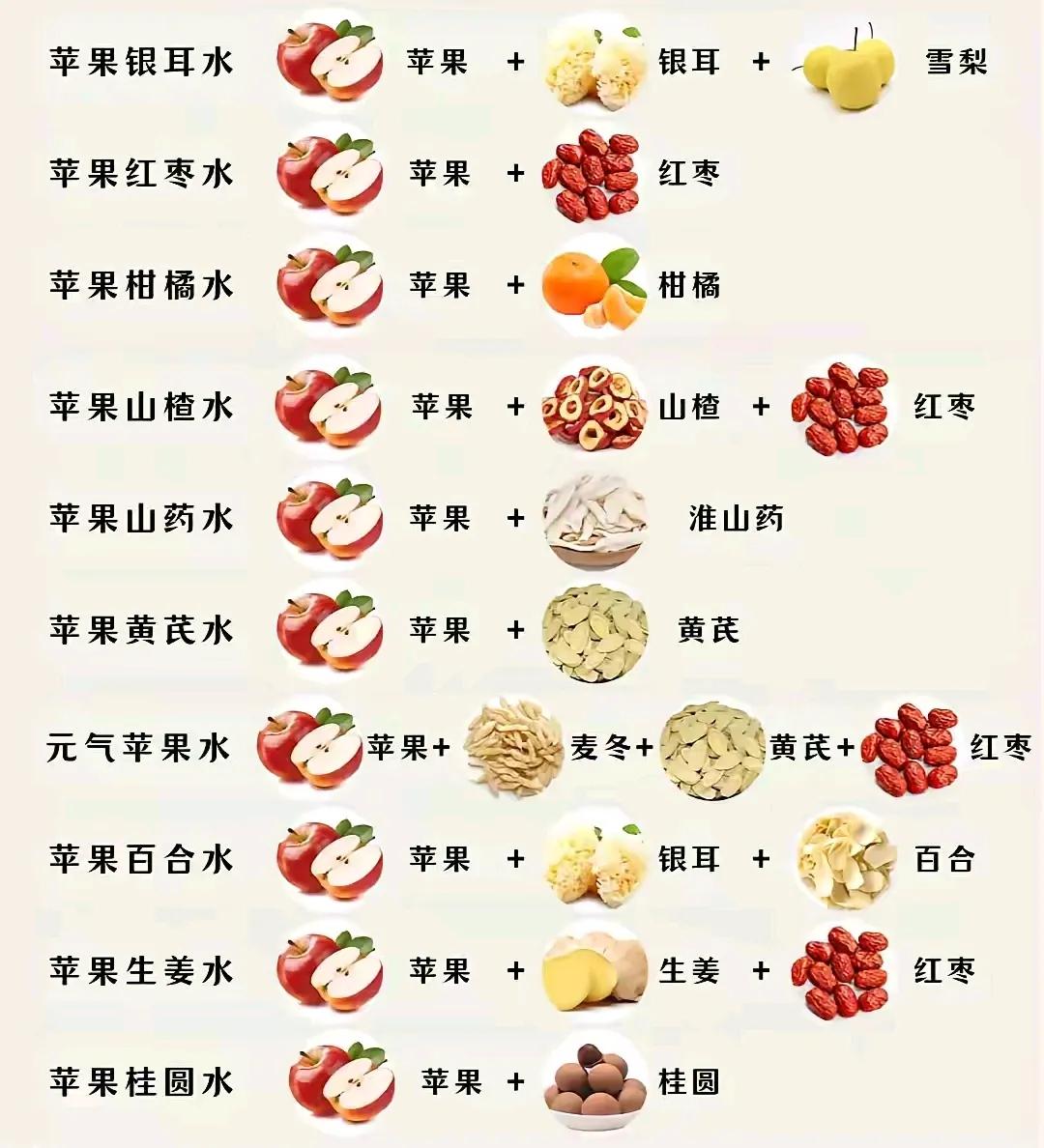 一年四季水果茶越喝越健康
自己在家都能做，好喝又养颜#十全水果茶# #水果茶舒服