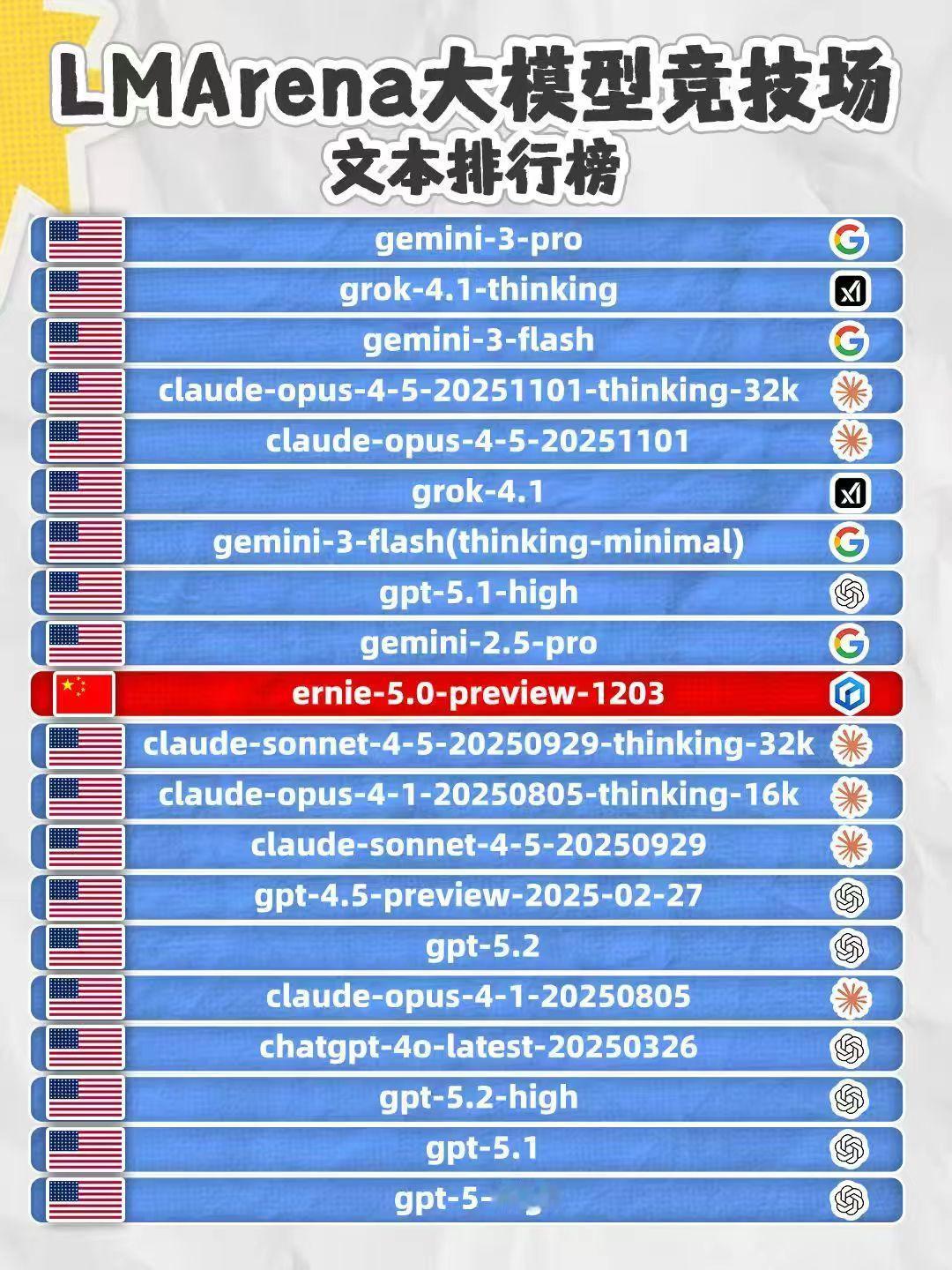 【AI入口不再追求“全民试玩”，大厂进入务实时代】

在最新公布的LMArena