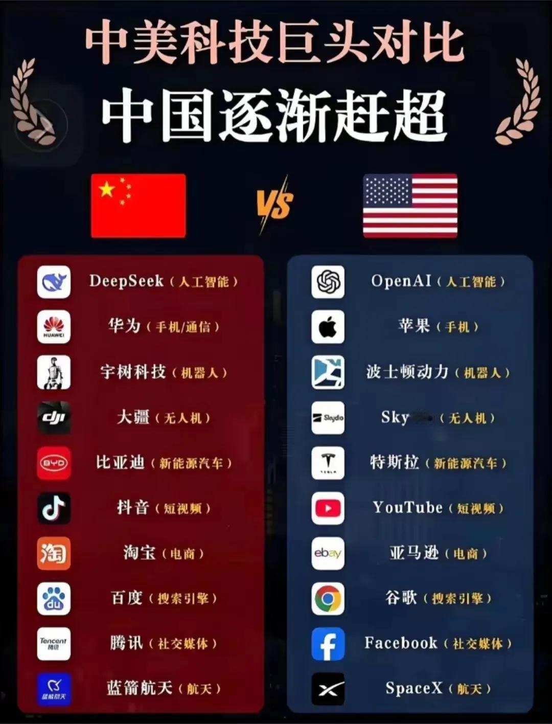 中美科技十大巨头对比:中国将逐渐赶超