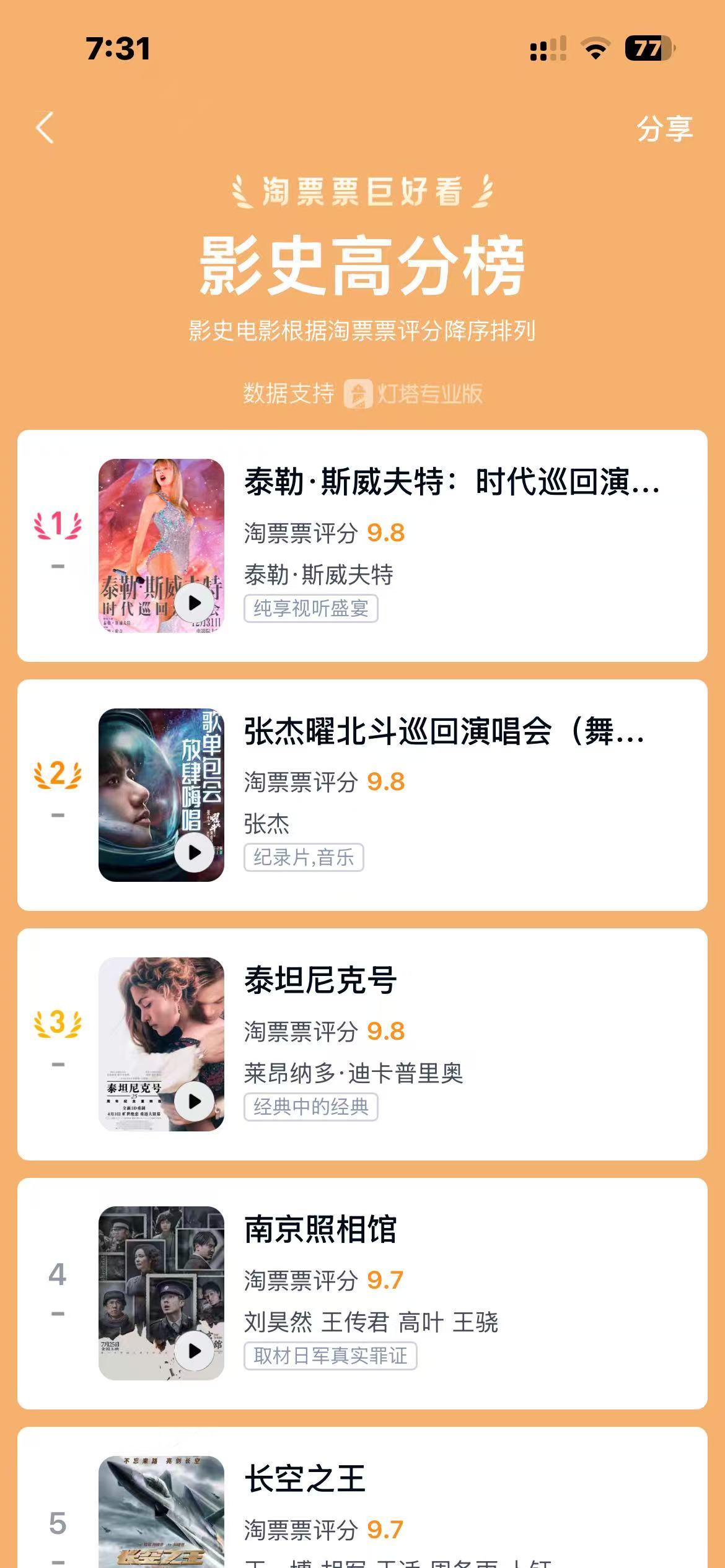 听说曜北斗大电影闪耀淘票票了