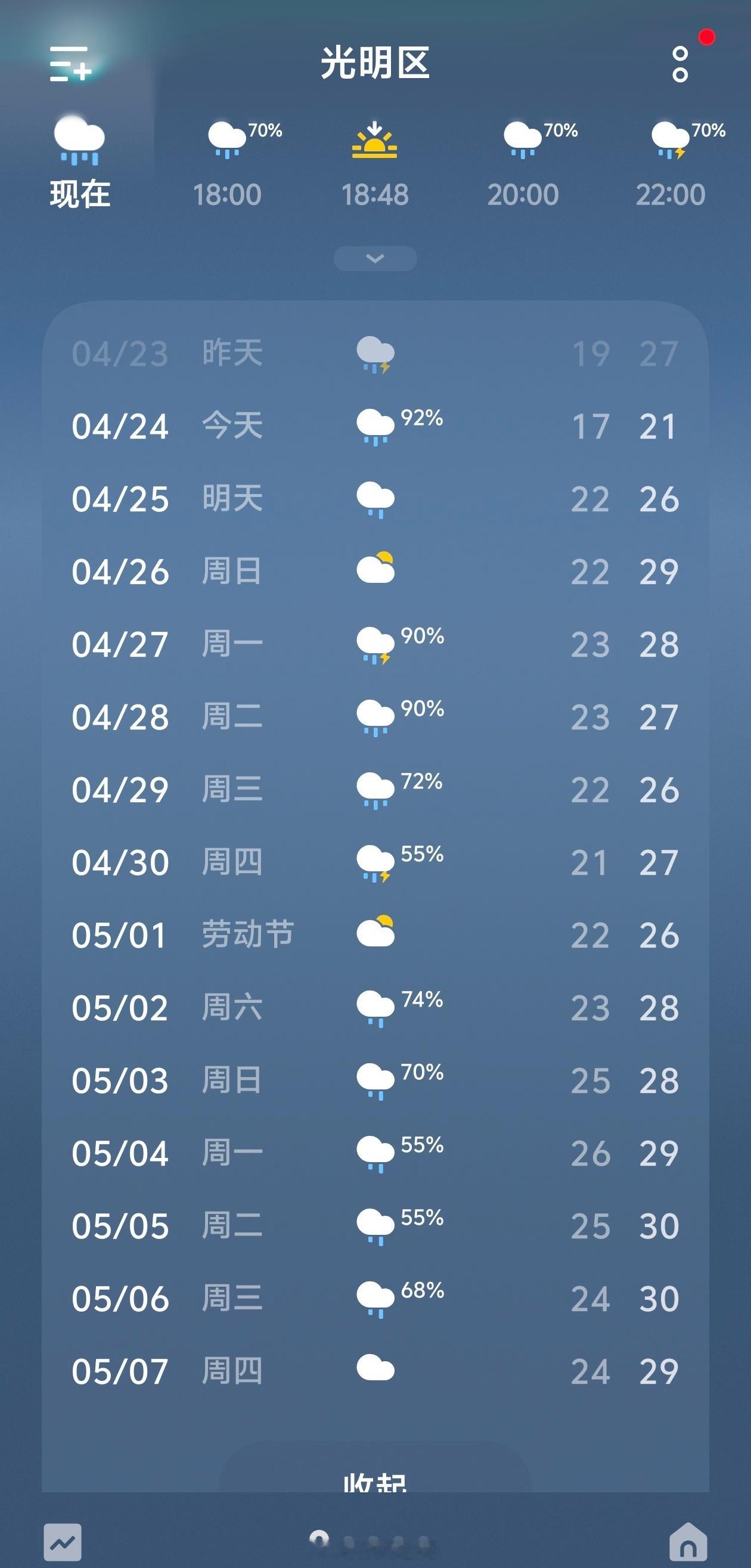 五一前后天气深圳接下来两个礼拜的天气，不是在下雨，就是雨正在赶来的路上，能不能一