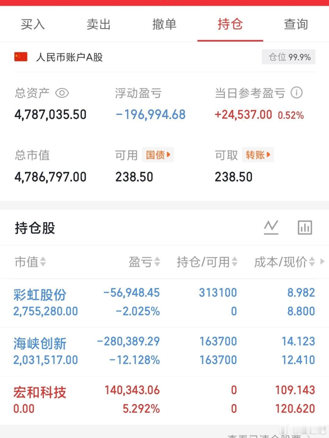 200w本金记录翻5倍冲10倍（第57天）今日持仓票：彩虹🌈、海峡cx今日总资