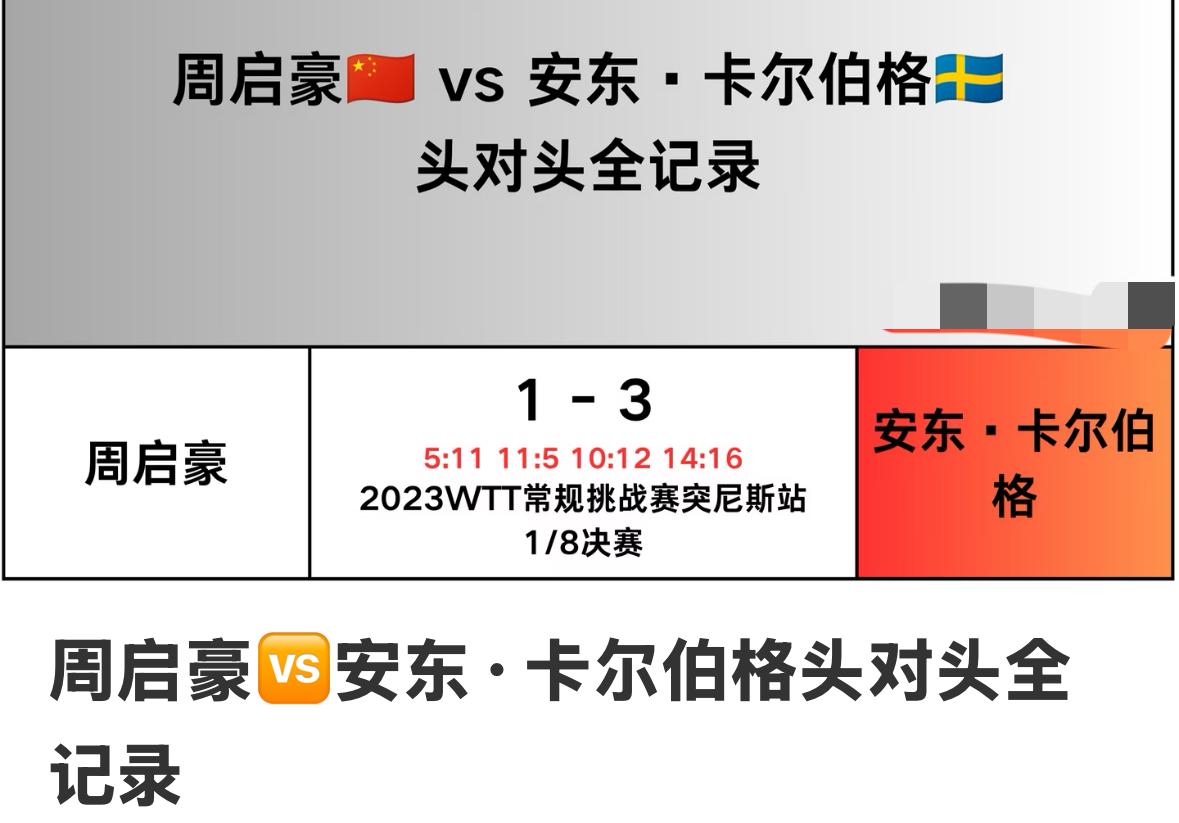 向鹏VS大勒布伦属于遭遇战——周启豪VS安东卡尔伯格的头对头全记录——2026瑞