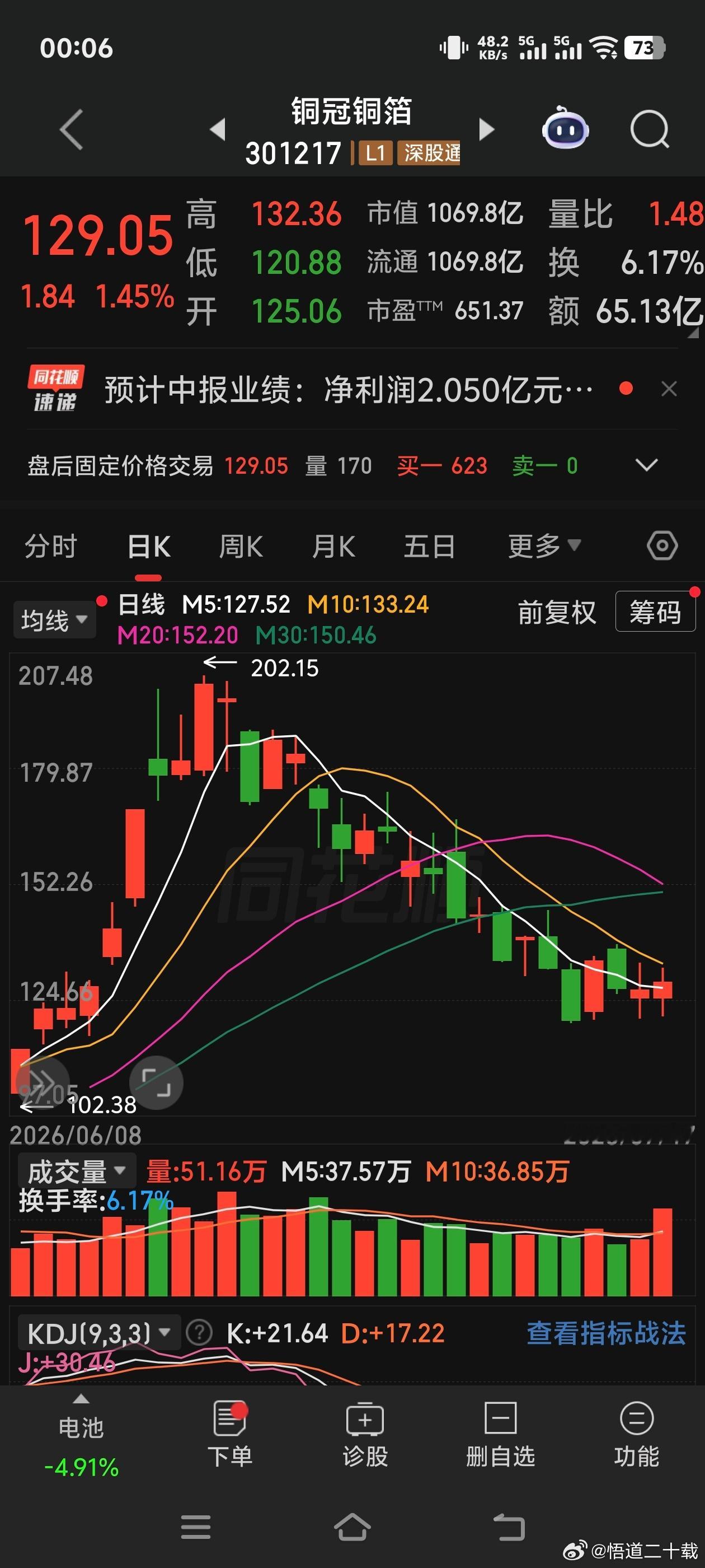 铜冠铜箔 