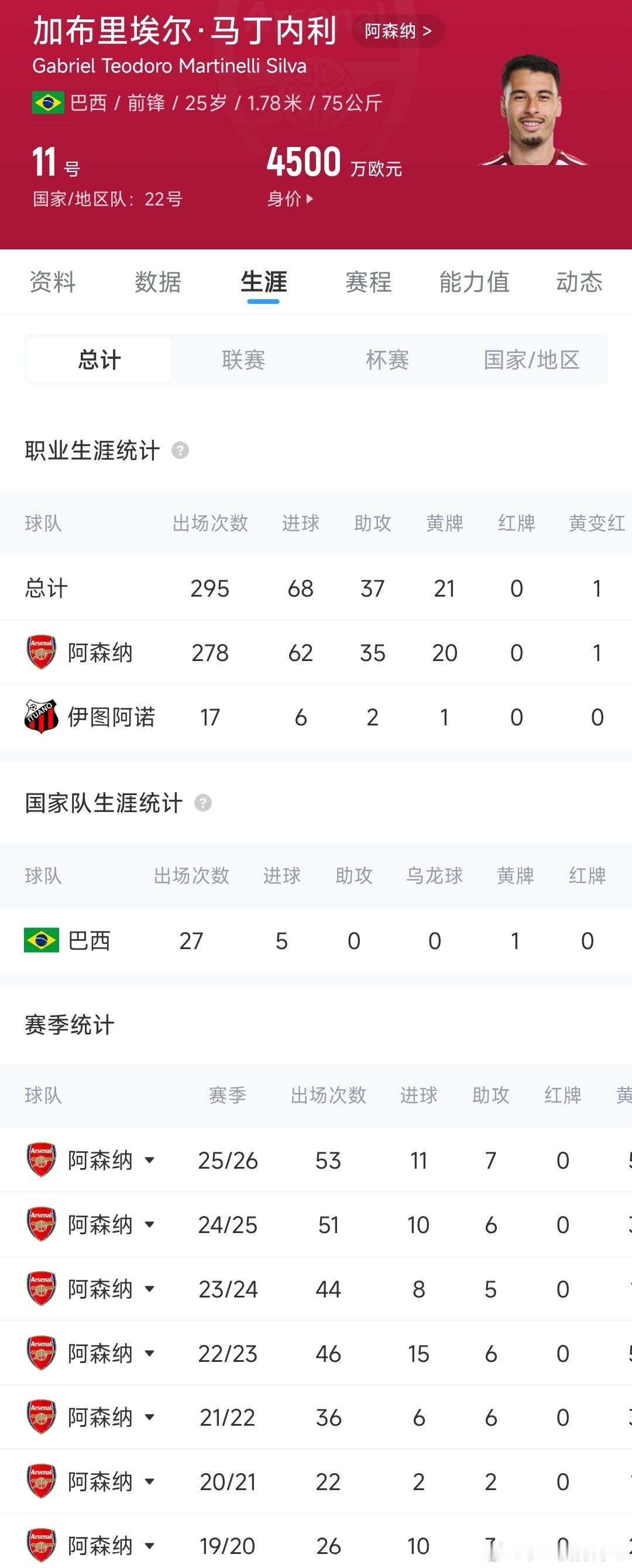 利雅得新月接近签下马丁内利！转会费5000万-5500万镑8月24日据知名记者罗