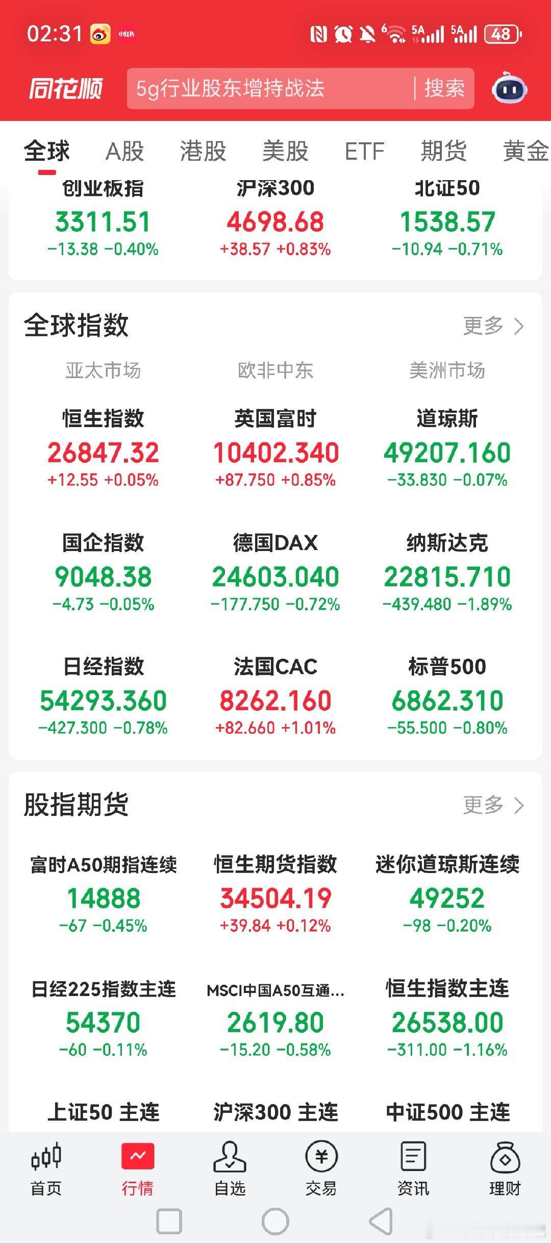 白银跳水，黄金跳水，美股大跌。。。黄金关晓彤听分手歌100多遍鹿晗知道吗