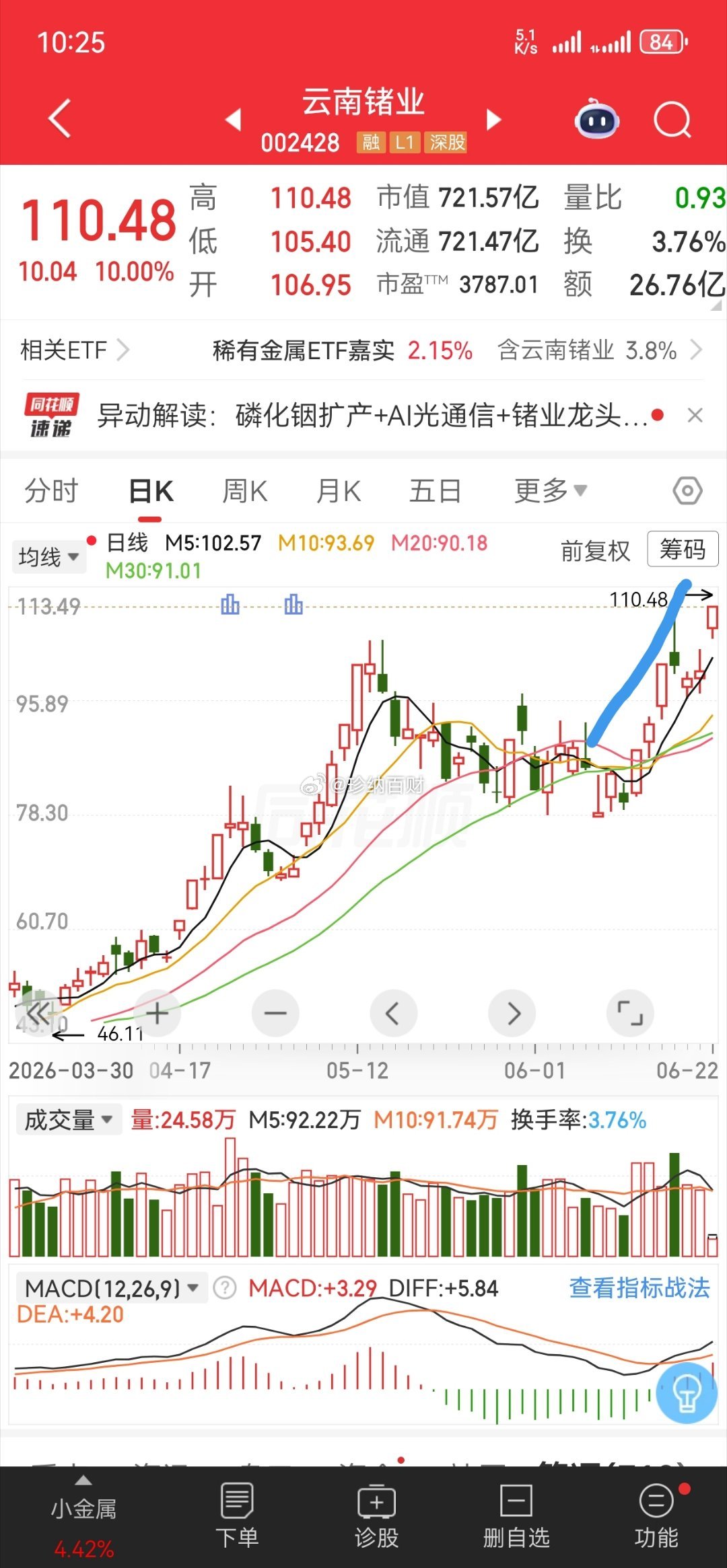云南储业，5/29盘前分享，一路高歌，今日又板了