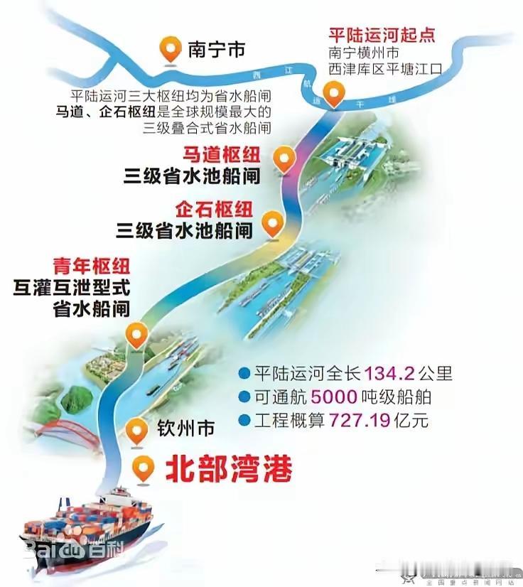 运河生态廊桥，看了这些图片我真的是感慨万分，当一个国家真正强大崛起来后，才会花费