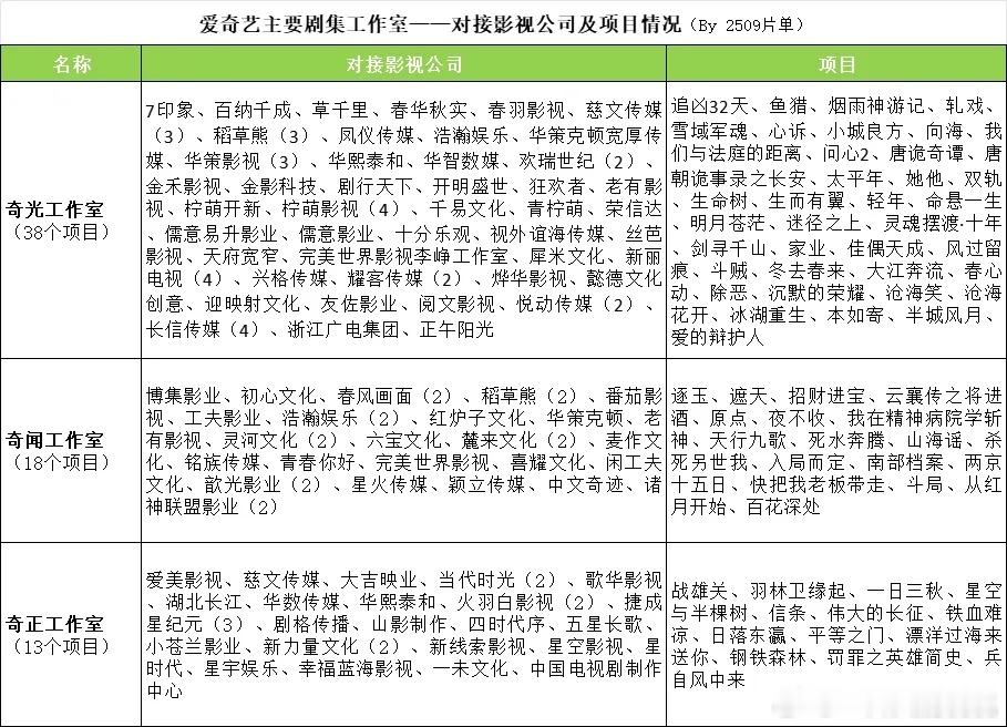 🥝的工作室架构更新项目 ​​​