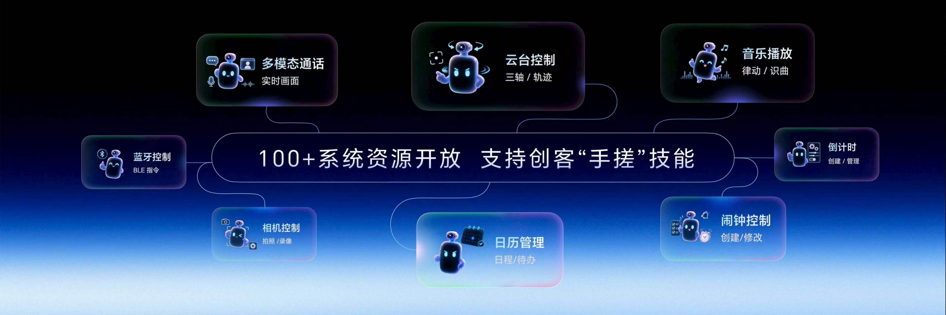 荣耀Robot Phone推出行业领先开放的全新YOYO技能商店，让机器人手机连