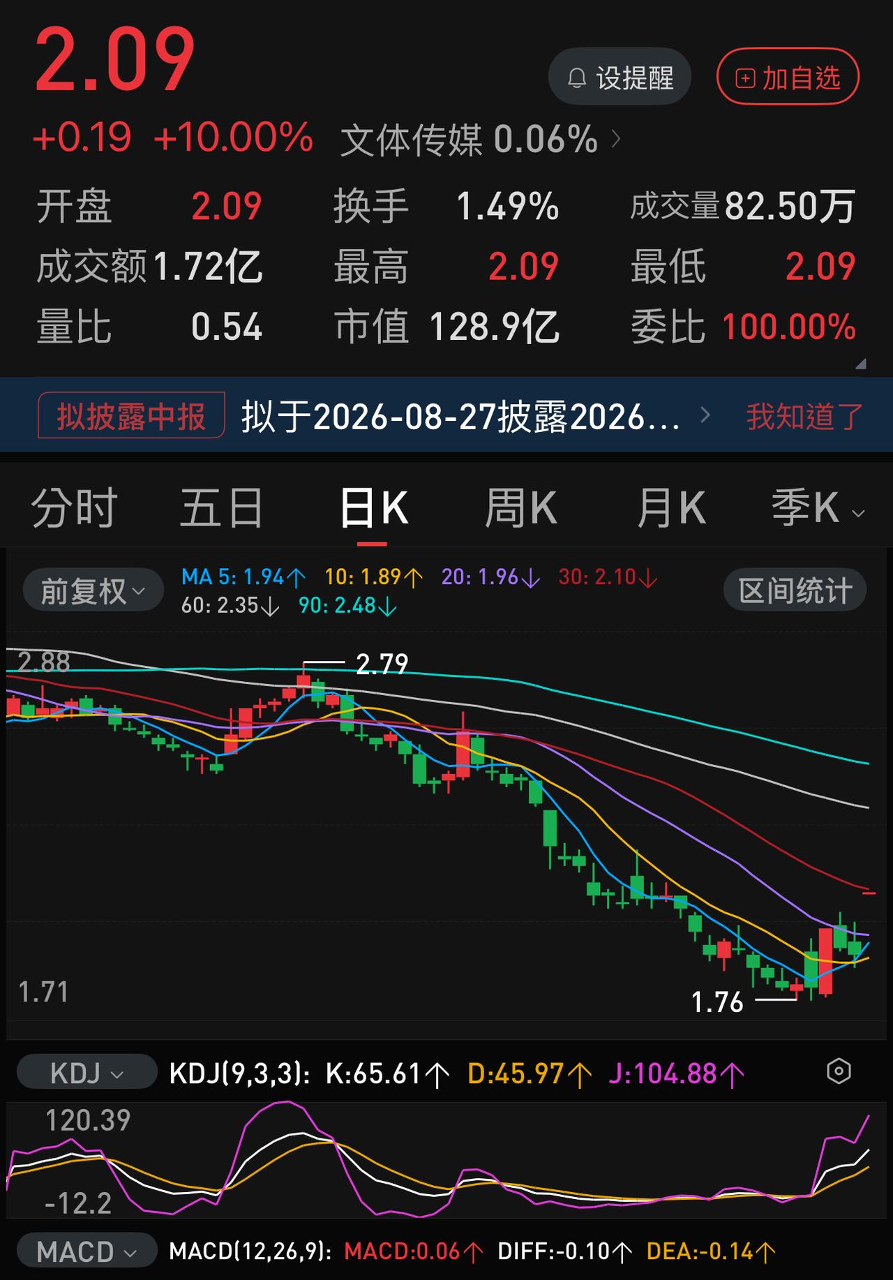 中公教育今日“一”字涨停果真是那“一人X一次”？简直胡扯。
上周三，中公教育放量