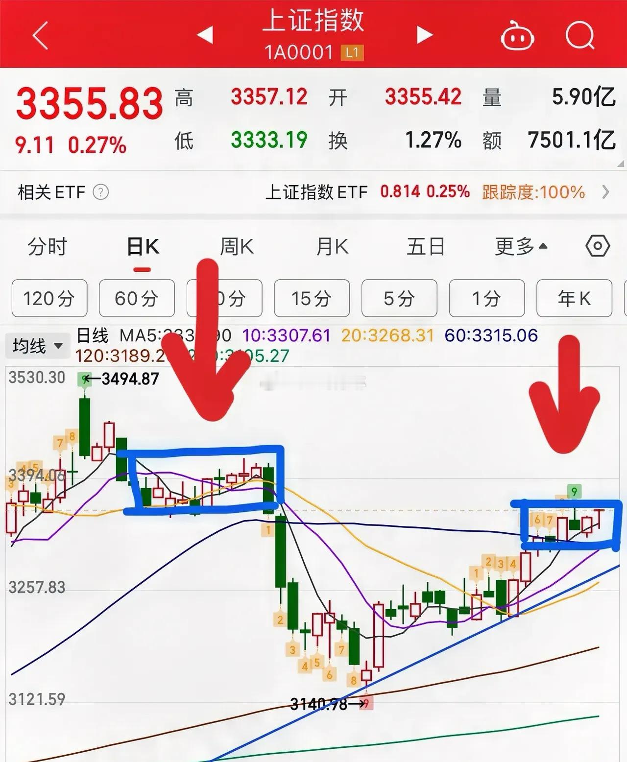 .2.17收评：     注意！放量滞涨，短线要变盘！明天重点关注这两点：量以及