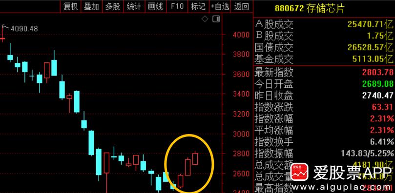 美股存储板块又来鬼故事，西部数据大跌16%，闪迪跌10%，两家业绩均超预期，闪迪