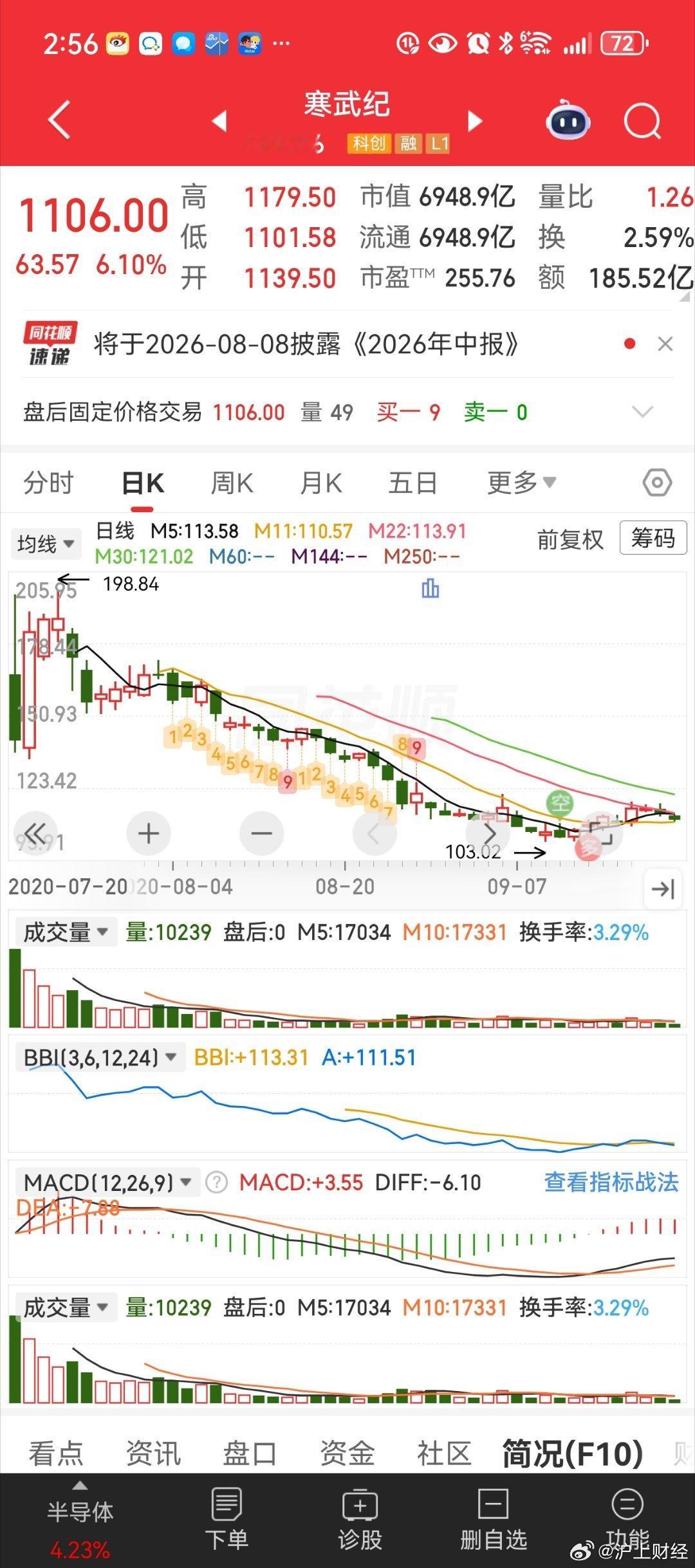 长鑫科技上市 $C长鑫 sh688825$ 长鑫的走法感觉要按照 