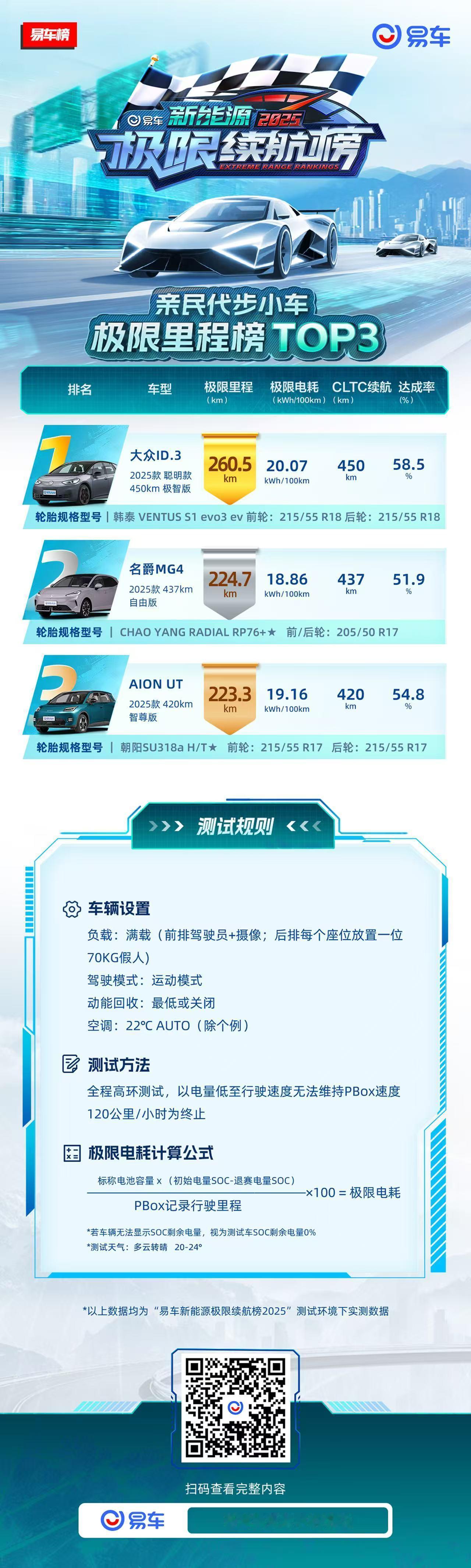 好多车anycar大众id.3 ID3还是强啊！几年前开过初代的ID3就很好开，