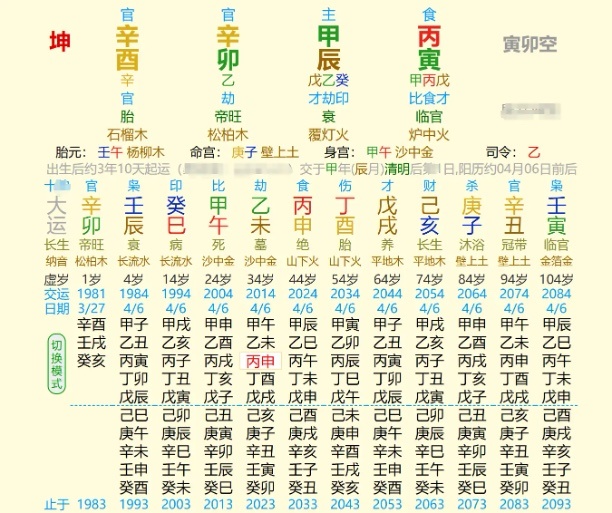 留英硕士，年薪百万，但是婚姻不好，自17年离异后单身至今。家庭出身方面：来自一个