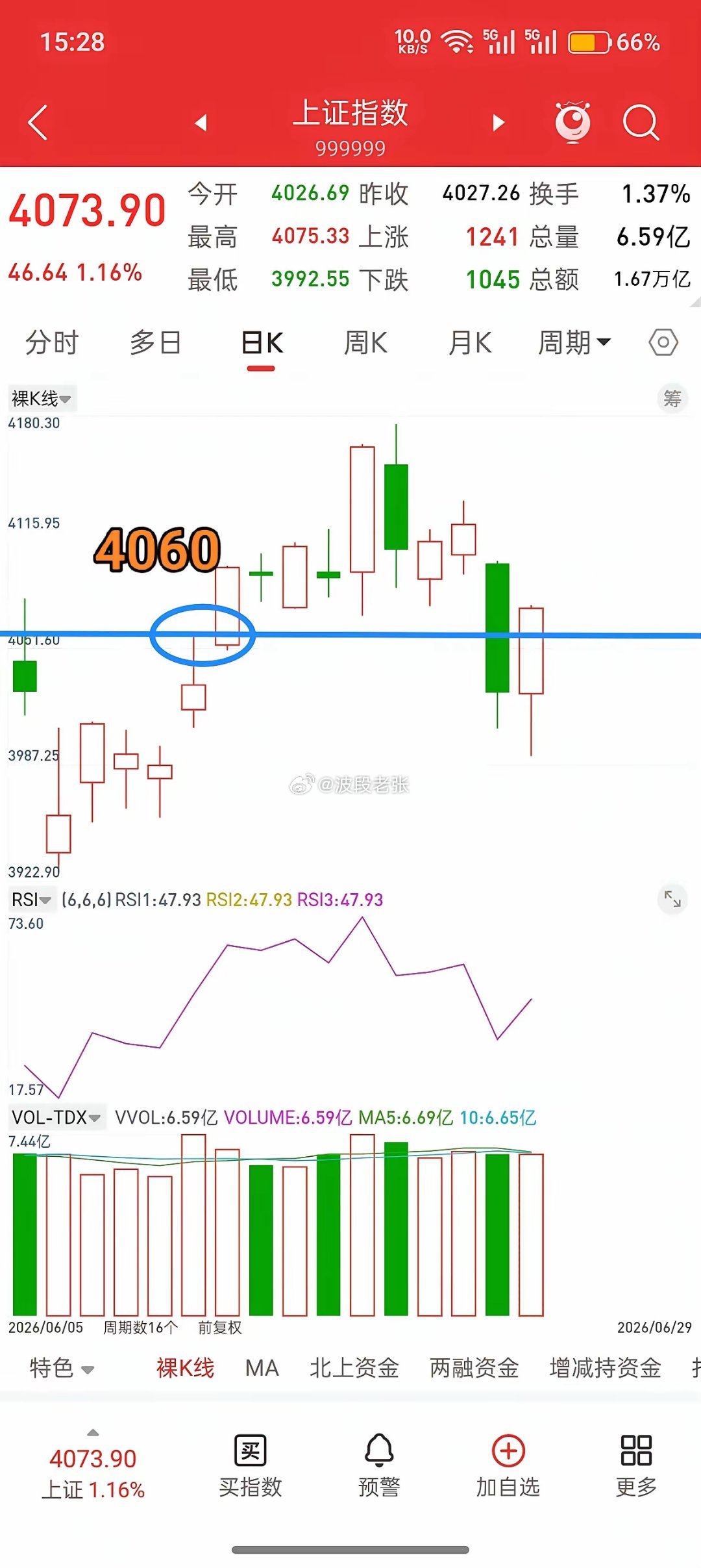 A股，从今天起，短线风险解除！周末这两天，我们提示下周，也就是本周，只需要关注两