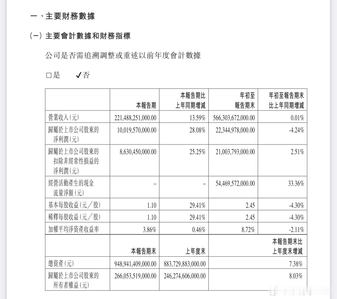 比亚迪第三季度净利润重返百亿比亚迪发布2026年第三季度报告单季营业收入2214