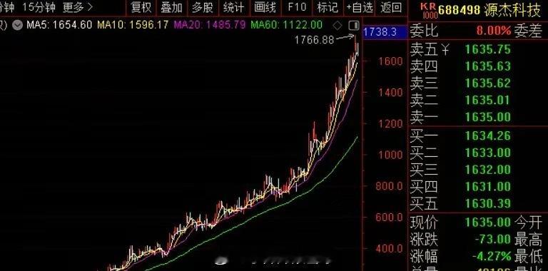 今晚都是拿大牛股开刀啊，明天高标股情绪要继续退潮么：1、A股新晋“股王”源杰科技