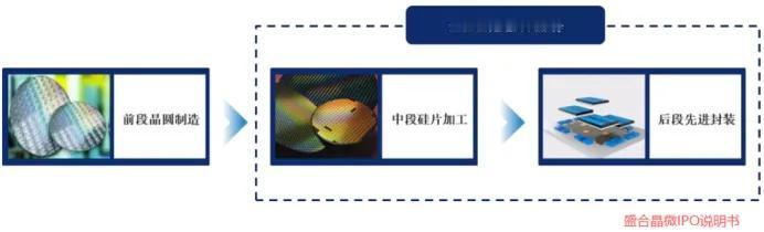 封测格局大变局！华为韬定律重塑行业逻辑，先进封装成竞争核心高地
 
核心事件
 