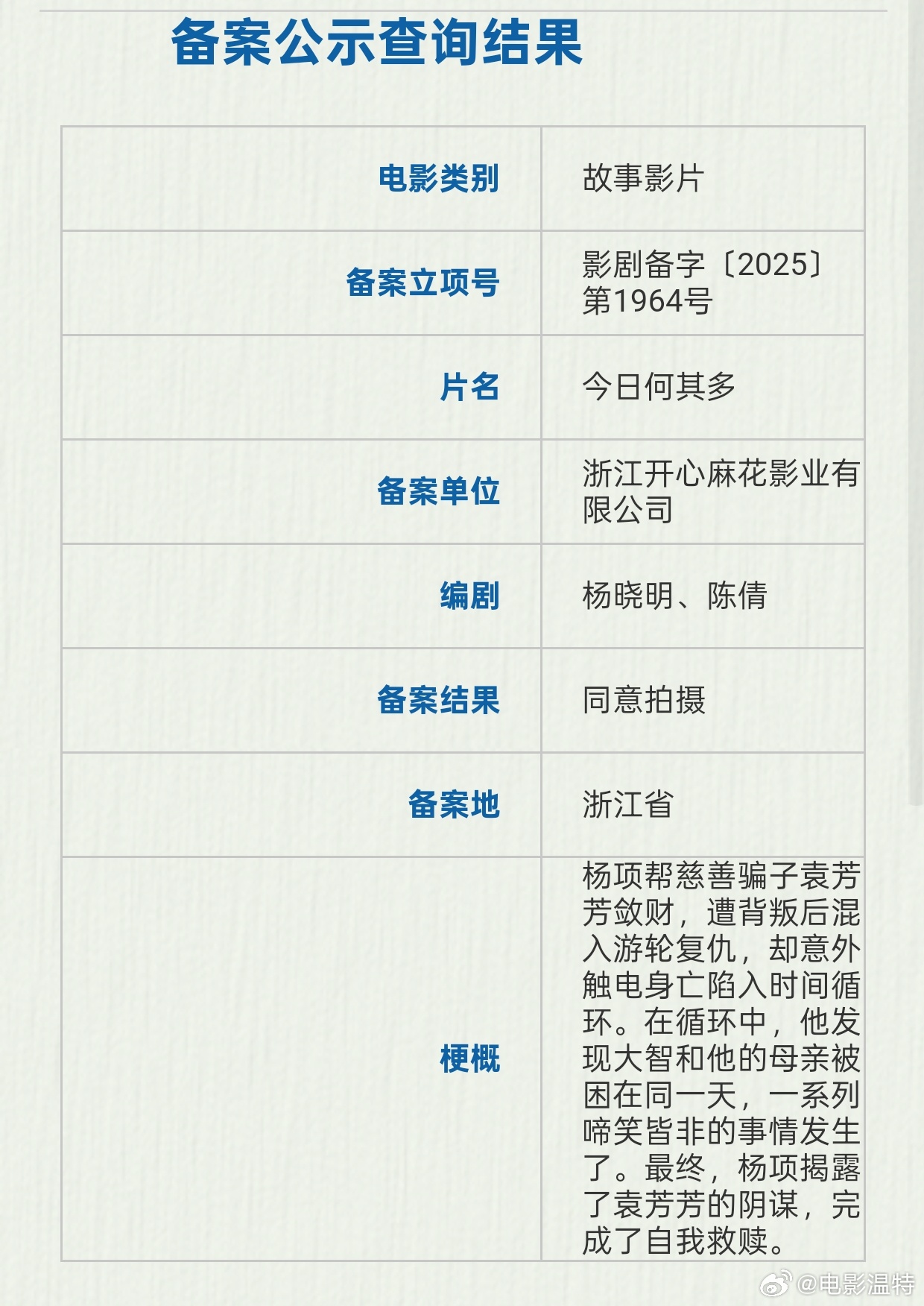 开心麻花新电电影《今日何其多》备案立项编剧：杨晓明、陈倩备案单位:浙江开心麻花影