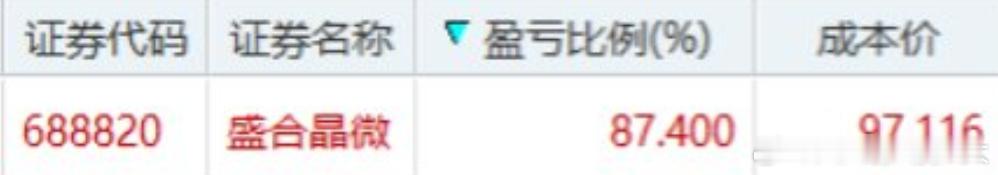 这波盛合精微，这大封装真是给我捞个大的。差一点就能赚100个点了。其他也有几个芯