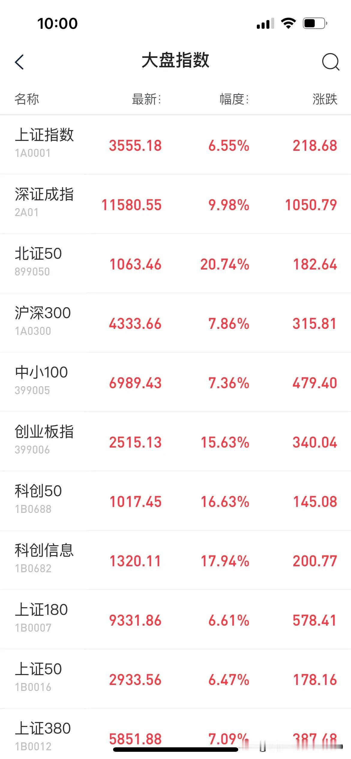 太疯狂了！没想到吧？
大家抢过盐、抢过口罩、抢过板蓝根、抢过布洛芬、抢过莲花清瘟