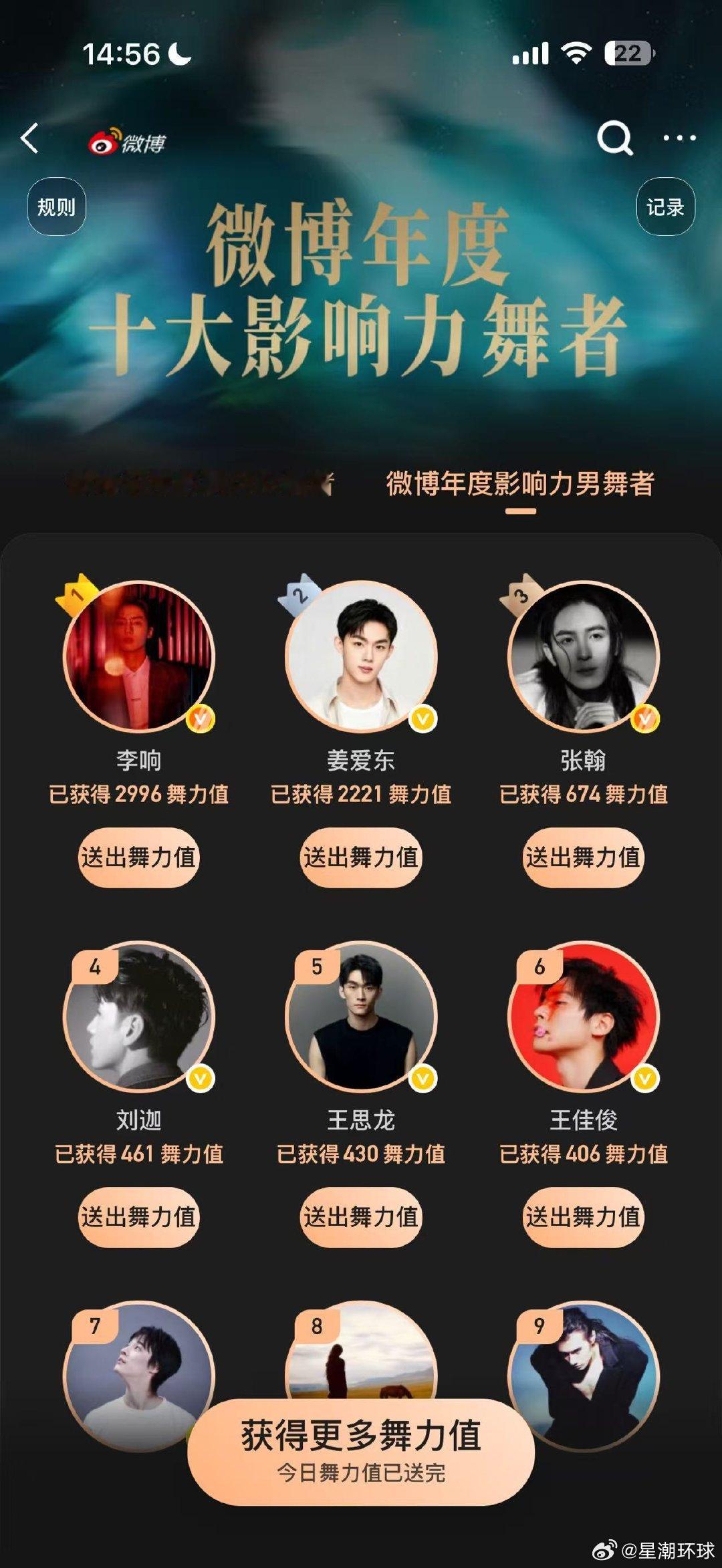 中国舞蹈年度大赏微博音乐派对 ING微博年度十大影响力舞者肢体承载万千情绪，舞步