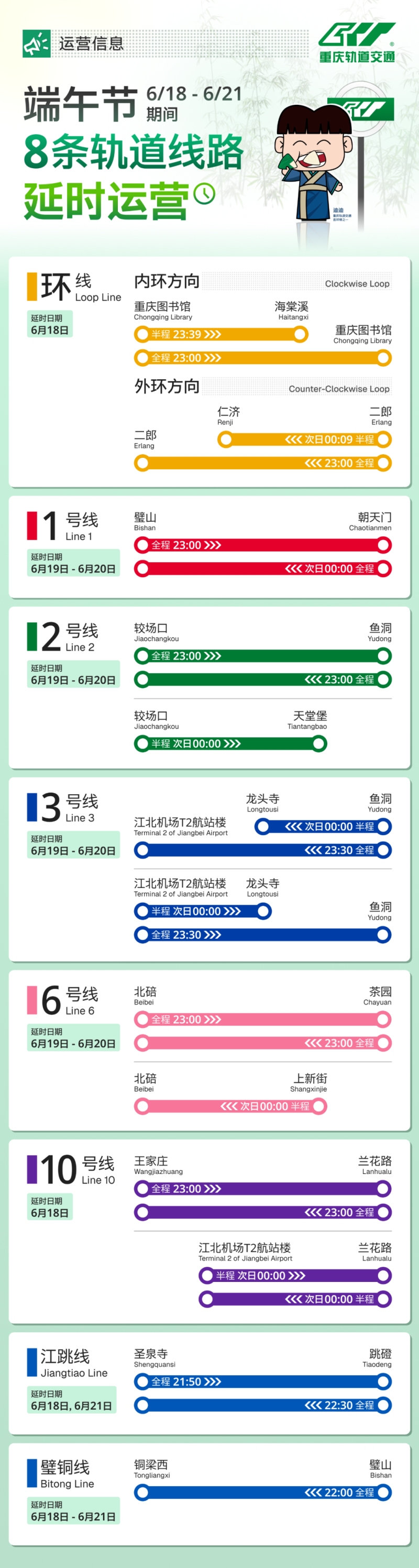 端午假期（6.18-6.21）重庆轨道交通8条线路将延时运营，满足旅客出行需求。