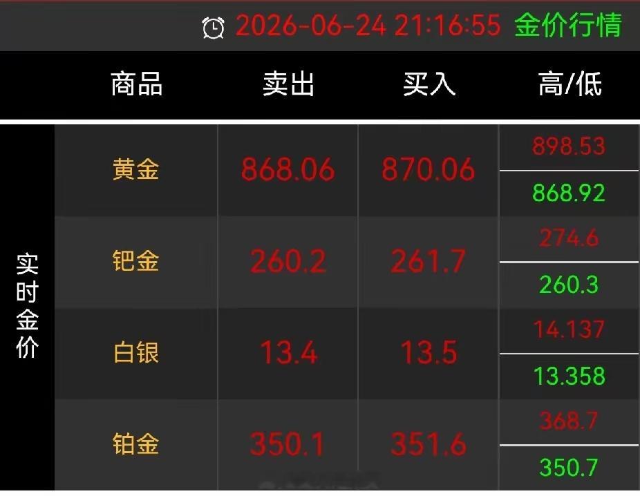 完了！黄金哐哐往下跌📉6月24日晚上9点，黄金大盘价870，白银13.5，评论