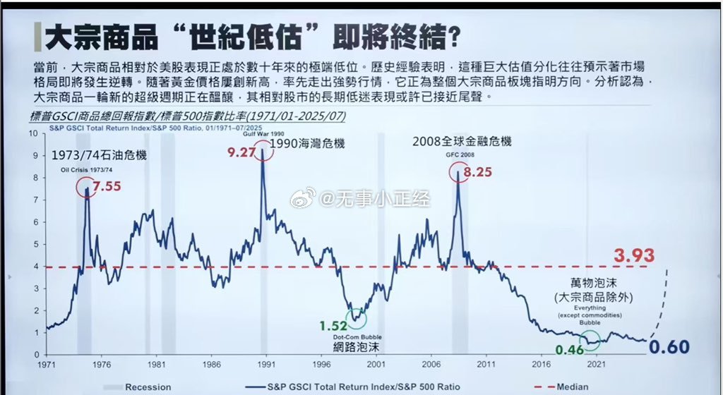 转个观点，矿业的资本开支周期较长，平均8年左右，远高于中游制造业的产能周期。作为