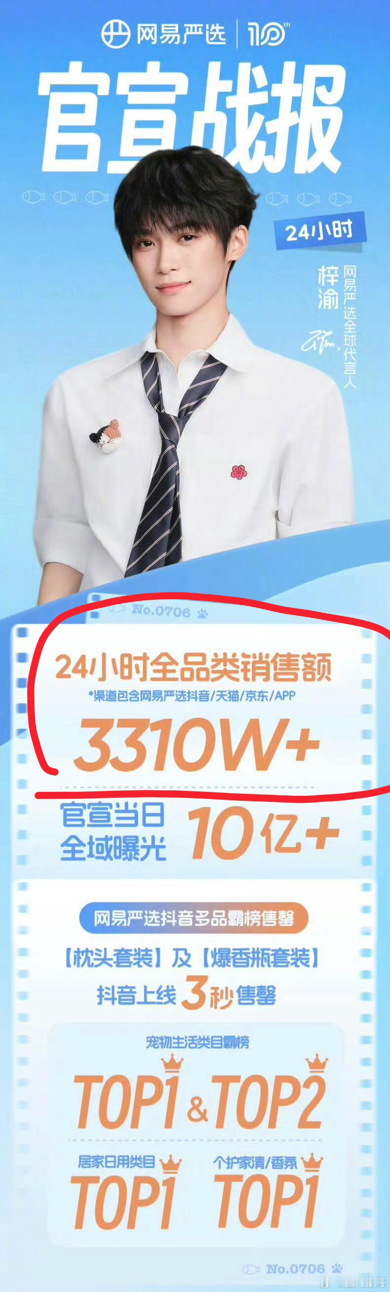 梓渝作为品牌代言人全球代言人的网易严选24小时战报有点牛逼啊，全品类销售额不是什