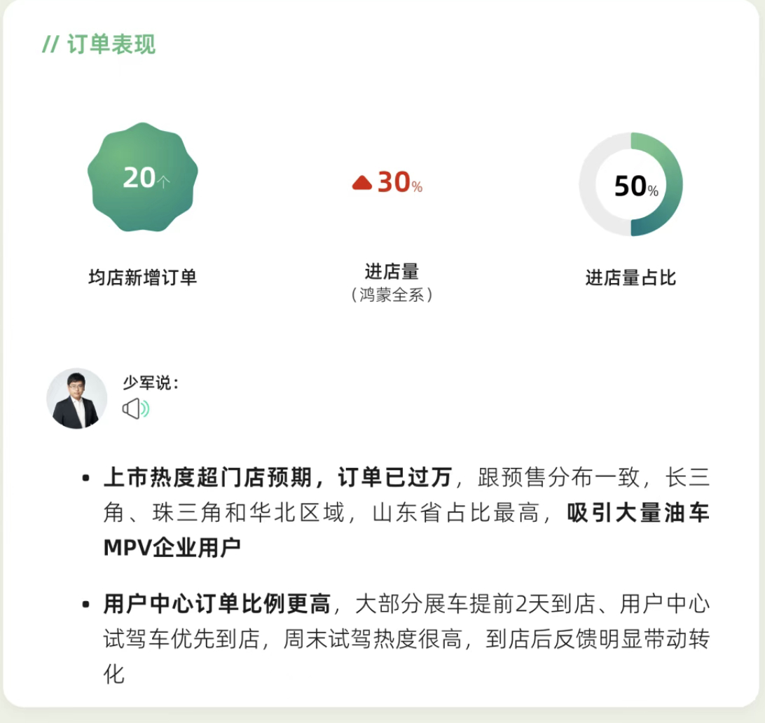 车fans的报道智界V9订单破万，山东省大爆。这很意外，山河四省的审美和购买习惯