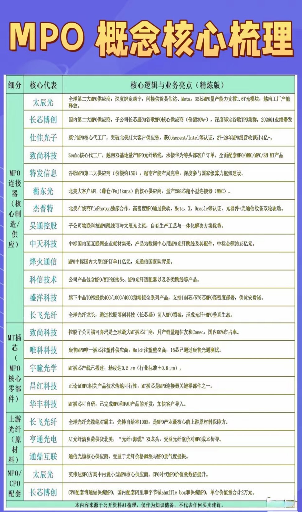 MPO 概念：光互联的分支里最强劲的新一代的崛起！兜兜转转 峰回路转 又回到了光