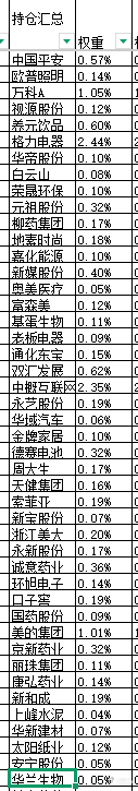 本周股票：96.67%仓位，本次操作持仓总盈亏+32.72%，累计单位净值2.6