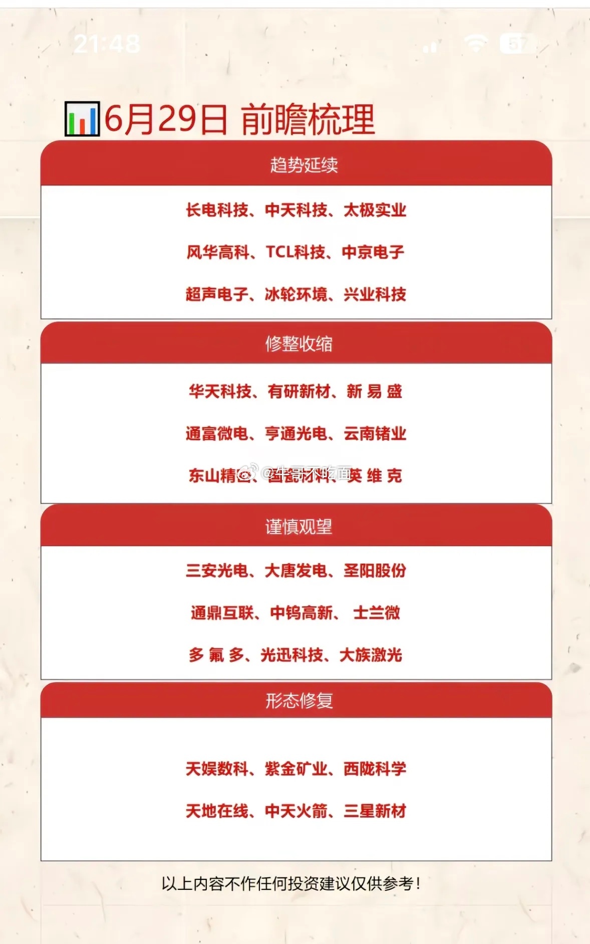 6月29日前瞻梳理：趋势延续、谨慎观望、形态修复 