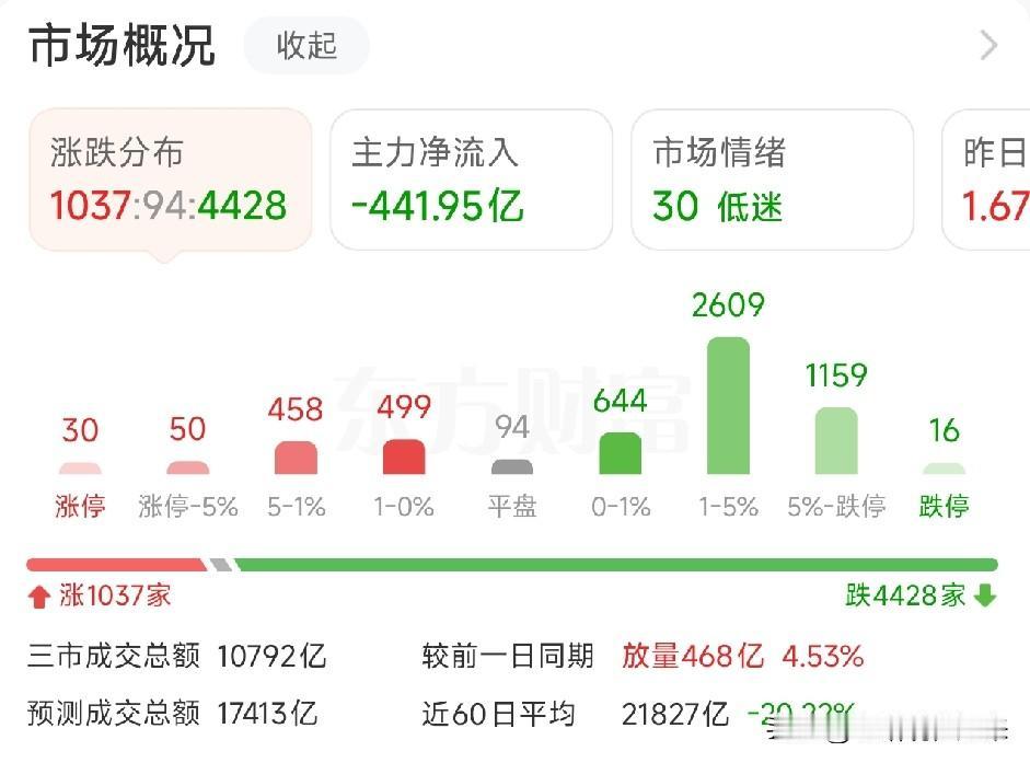 节后第二天，创业板指回调逾3%，算力硬件领跌，个股普遍调整，慌不慌？紧急说几点：