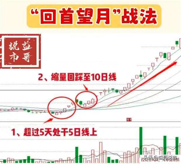 有位炒股高手的绝招叫做“回首望月”，他的这套炒股方法特别之处在于，无论市场好坏，