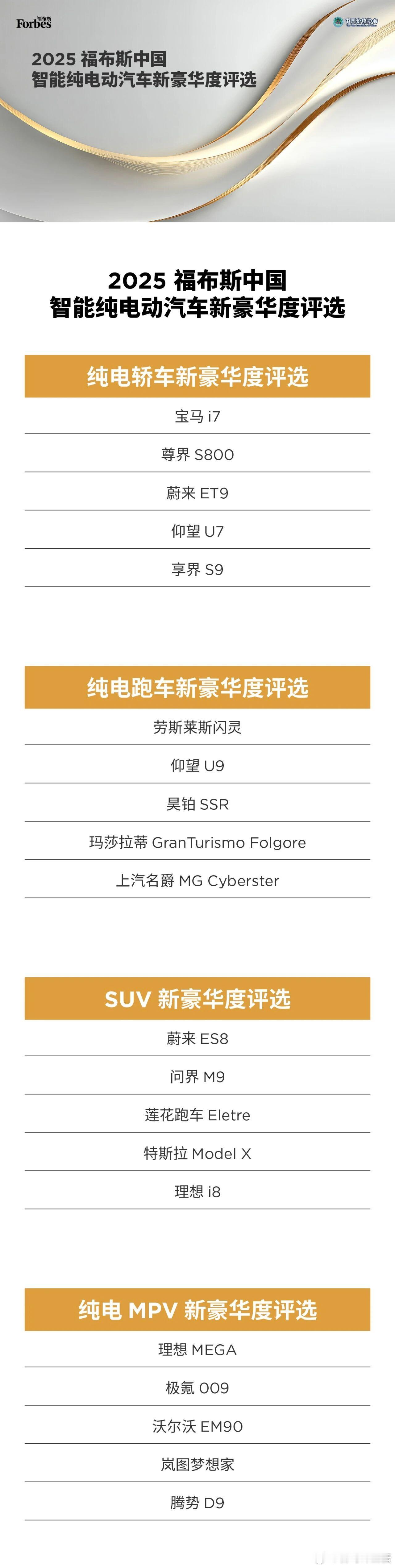 2025福布斯中国智能纯电动汽车新豪华度评选结果出炉！汽车资讯