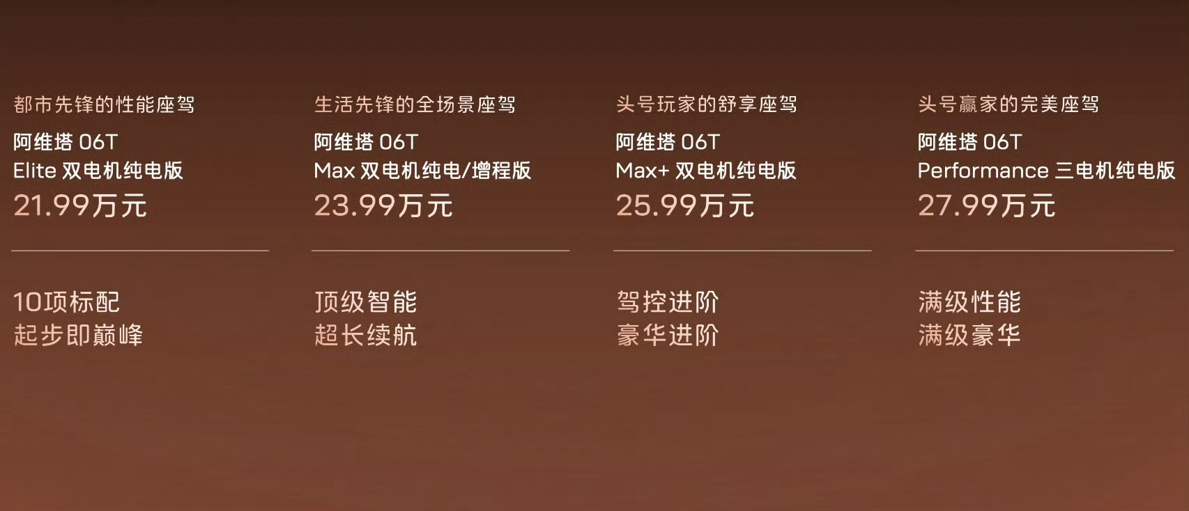 阿维塔06T的价格搭载华为乾崑智驾ADS Pro，Elite版本21.99万，M